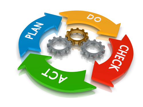 quality & Management