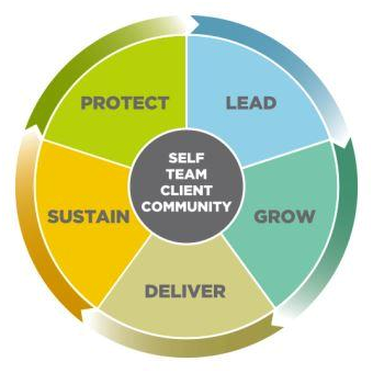 Products & Services